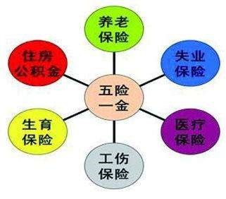 換個城市工作，社保公積金就白繳了？ 第2張
