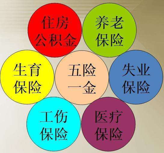 五險(xiǎn)一金多少錢(qián)一個(gè)月？ 第1張