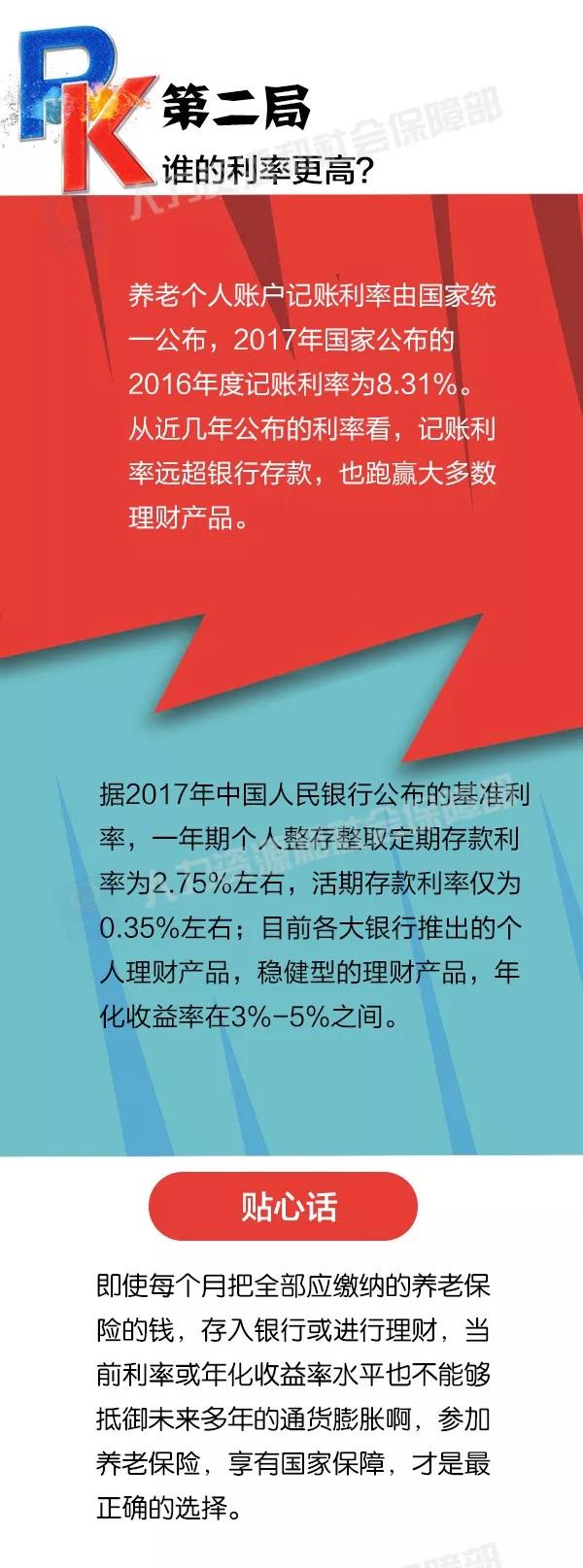 社保養(yǎng)老和儲蓄理財養(yǎng)老，誰更劃算？ 第3張