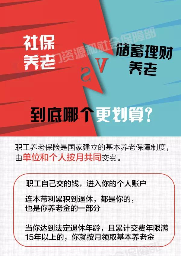 社保養(yǎng)老和儲蓄理財養(yǎng)老，誰更劃算？ 第1張