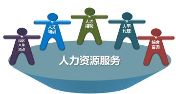 企業(yè)人事外包大概多少錢？ 第1張