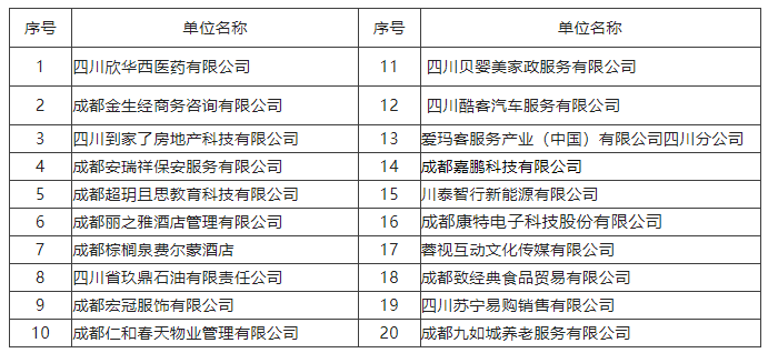 @求職者2月16日，來(lái)這里找工作！人事助理、倉(cāng)庫(kù)管理員、家政阿姨...各種職位應(yīng)有盡有！ 第2張