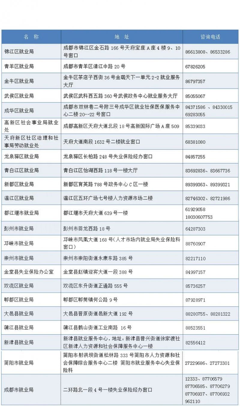 成都失業金沒到賬怎么辦？ 第1張