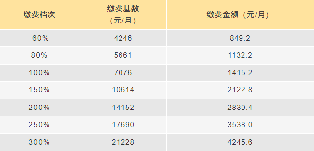 成都靈活就業人員怎么參保？ 第1張