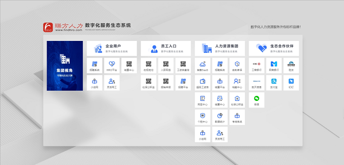 全新上線，瑞方人力官網(wǎng)升級更新，等你來體驗(yàn)！ 第4張